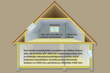 Asuinhuonetta koskevat ohjeet Kylmä ullakko hyötykäyttöön